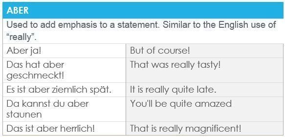 how-to-use-aber-doch-denn-ja-german-modal-particles