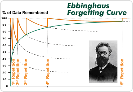 forgetting_curve_ebbinghaus