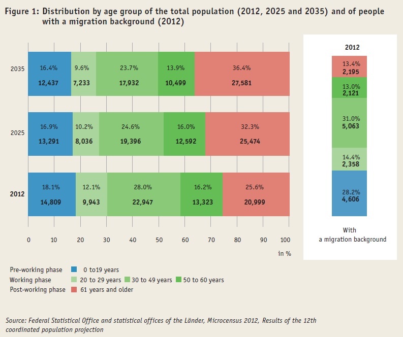 German Education System Chart