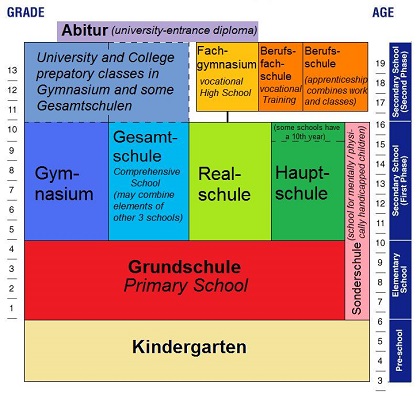 german-education-system