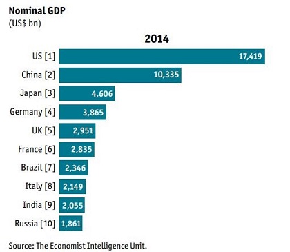 national-gdp-2014
