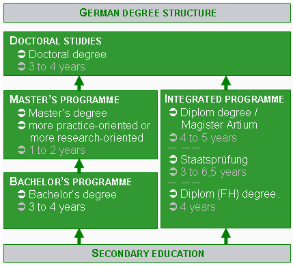 higher education