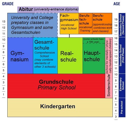 education system