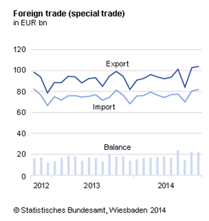 German International Economic Relations - German Culture