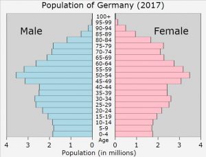 German Population - German Culture