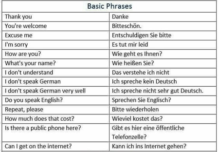 great german words in english