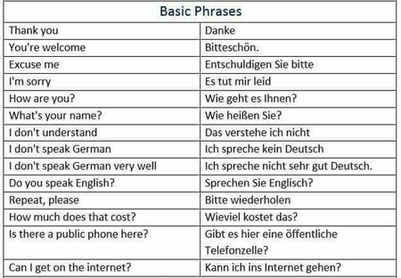 Basic German Words In English