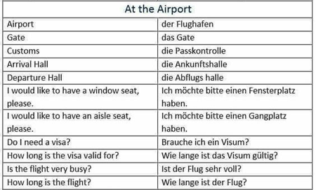 phrases to use in german essays