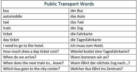 why are there german words in english