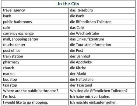 basic german words in english