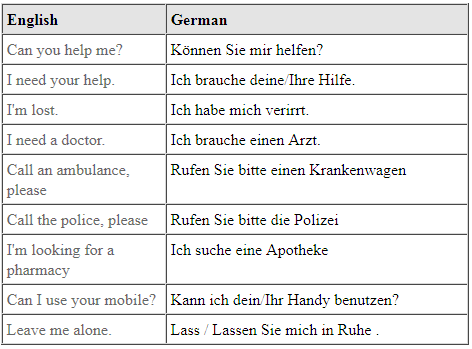 german phrases useful basics travelers directions ua germanculture