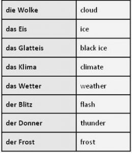 German Vocabulary: Weather