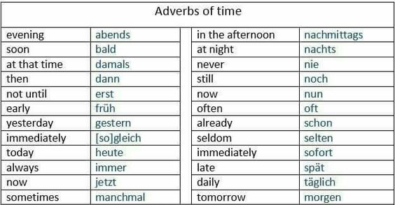 German Adverbs - German Culture