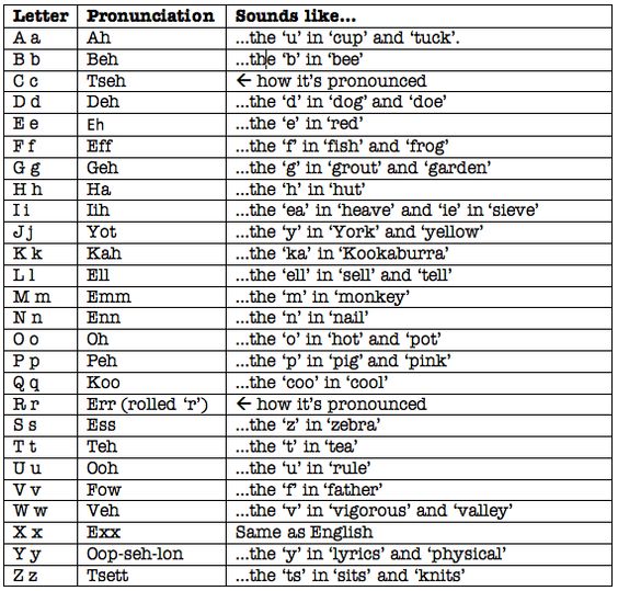 german words in english language list