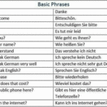 German Basic Phrases