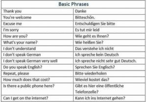 German Basic Phrases